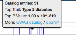 GWAS Catalog